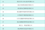  “霞聚英才，栖待宁来”2024 南京市栖霞区高校毕业生秋季系列校园招聘会（南京师范大学站）